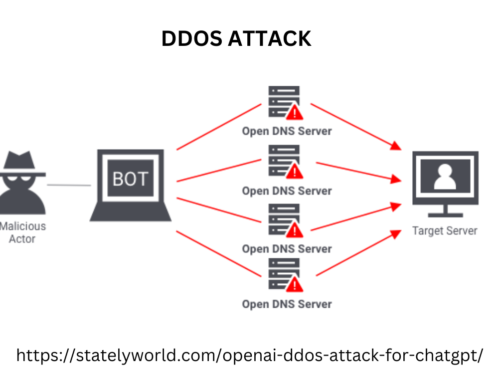 OpenAI blames DDoS attack for ongoing ChatGPT outage, Know about DoS Attack